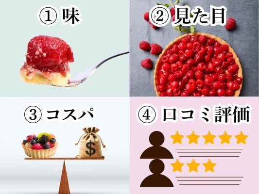 ランキング選定基準を図解。①味②見た目③コスパ④口コミ評価