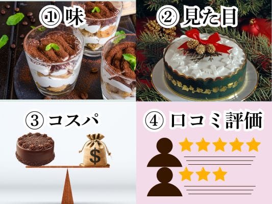 マツコ知らない世界に登場したクリスマスケーキランキングの判断基準4項目。①味②見た目③コスパ④口コミ評価