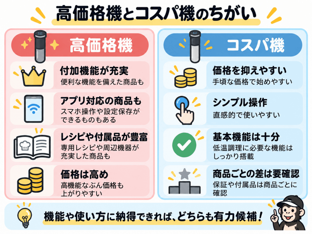 低温調理器の高価格機とコスパ機の違い